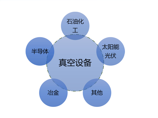 真空設(shè)備行業(yè)發(fā)展概況及競(jìng)爭(zhēng)格局（附報(bào)告目錄）